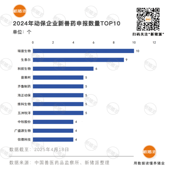 申银优配 新兽药审批量十年激增59%，瑞普生物兽用晶体药物赛道展现硬核竞争力