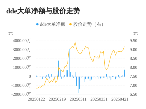 N配资 启迪药业主力资金持续净流入，3日共净流入1015.48万元