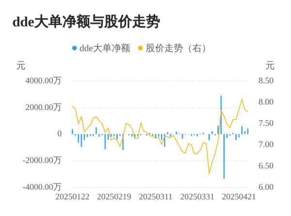 诚利和 汇嘉时代主力资金持续净流入，3日共净流入1286.68万元