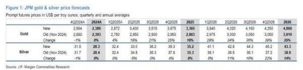 博星优配 黄金——通往4000美元之路