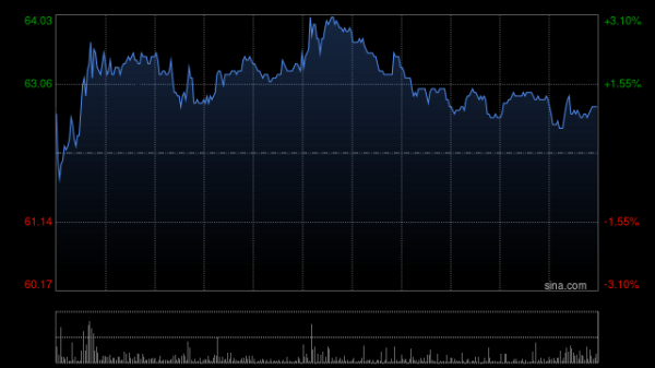 客新策略 美银证券：升零跑汽车目标价至78港元 重申“买入”评级
