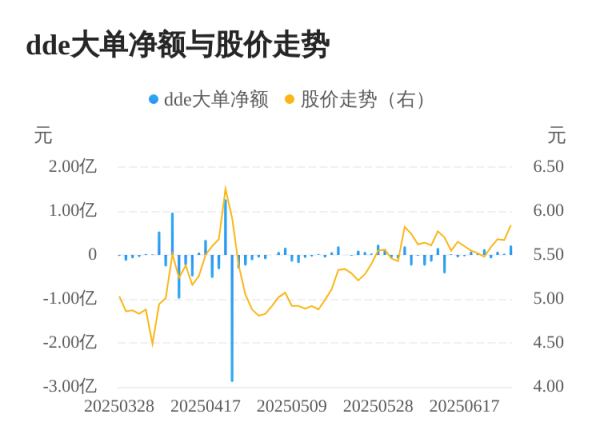 红盘策略 丽尚国潮主力资金持续净流入，3日共净流入3337.81万元
