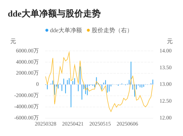 创通网 西安旅游主力资金持续净流入，3日共净流入1117.79万元