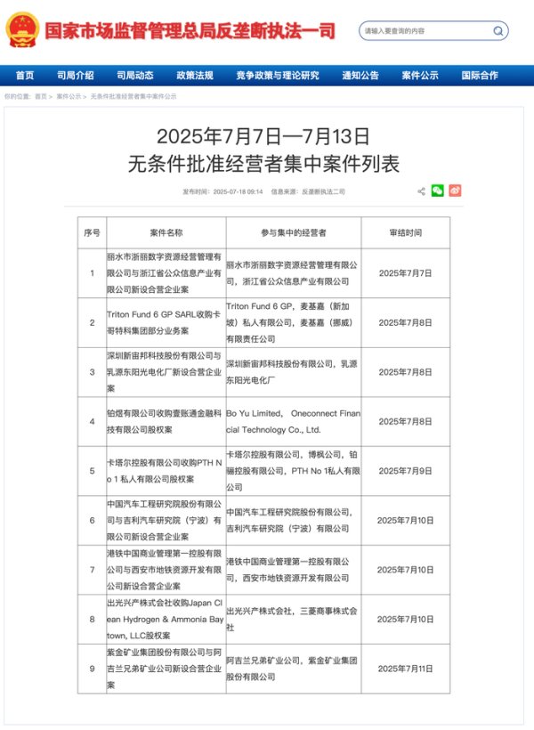 闪牛 紫金矿业与阿吉兰兄弟矿业公司新设合营企业案获市场监管总局无条件批准